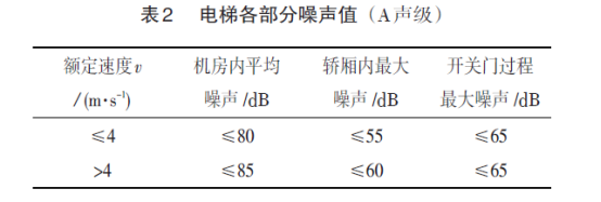 电梯噪声治理