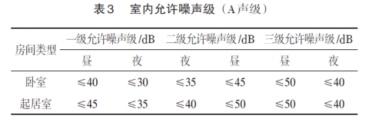 电梯噪音扰民
