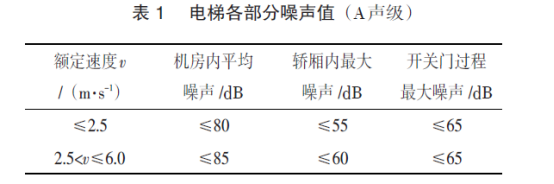 电梯低频噪声